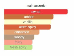 Lattafa Khamrah Perfume