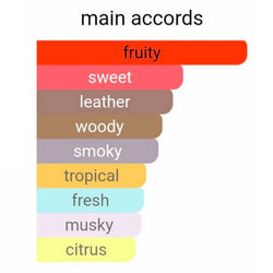 Impression Of Creed Aventus By Hamdan Scents (313 Men) 50ML