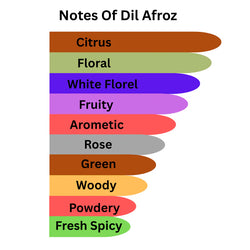 Impression Of Tommy Girl By Hamdan Scents (Dil Afroz) 50ML